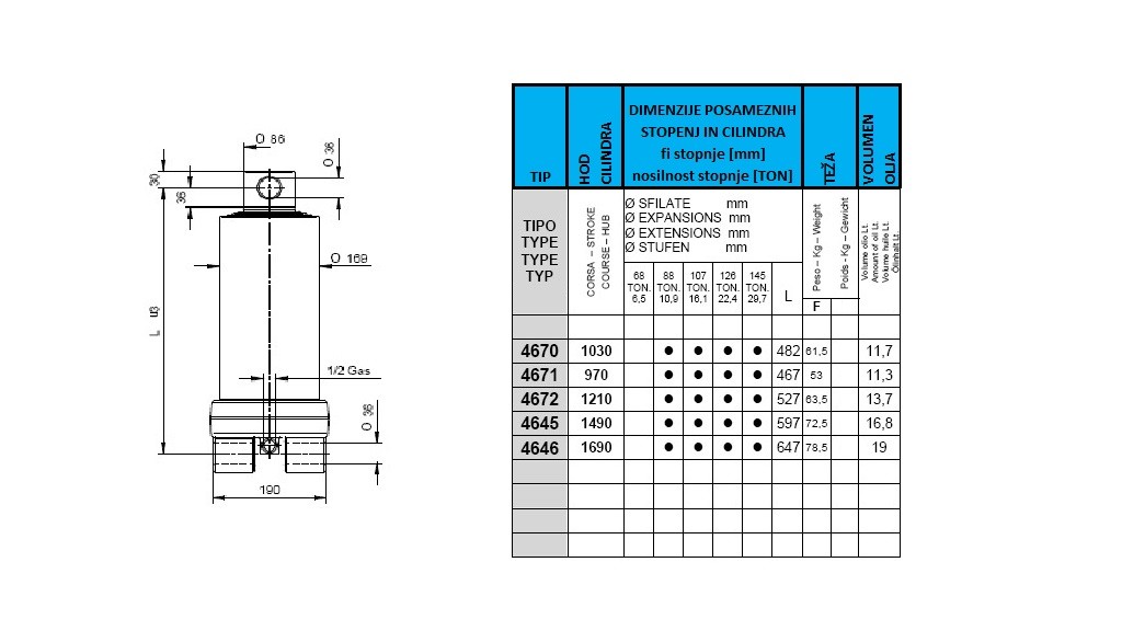 4 stopnje 20 ton ff